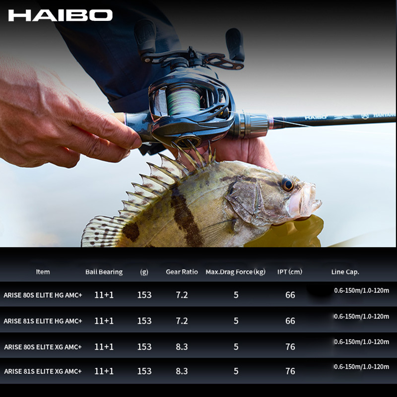 Mulinello da Casting HAIBO 202 - Abu Garcia Reel Max recensione e prezzo